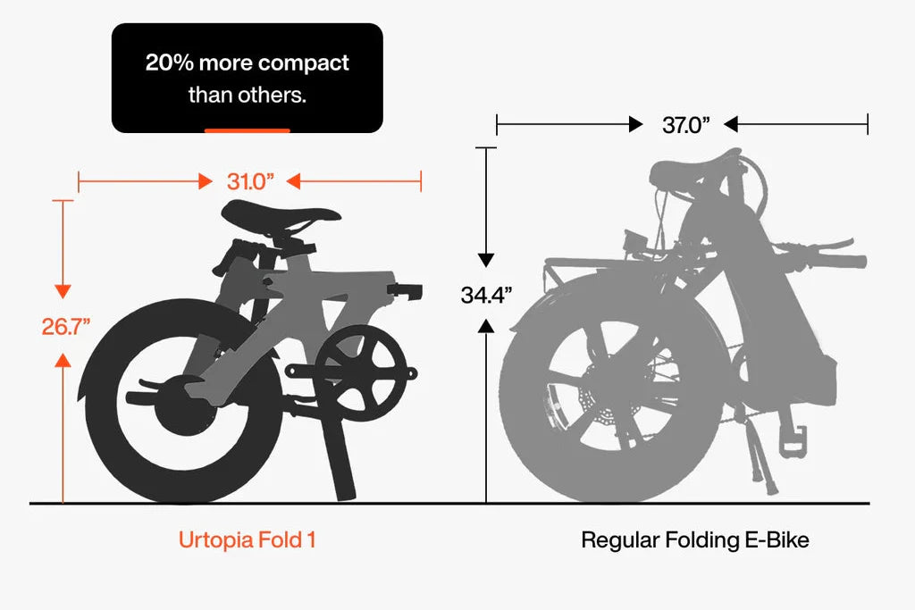 Urtopia Carbon Fold 1 E-Bike