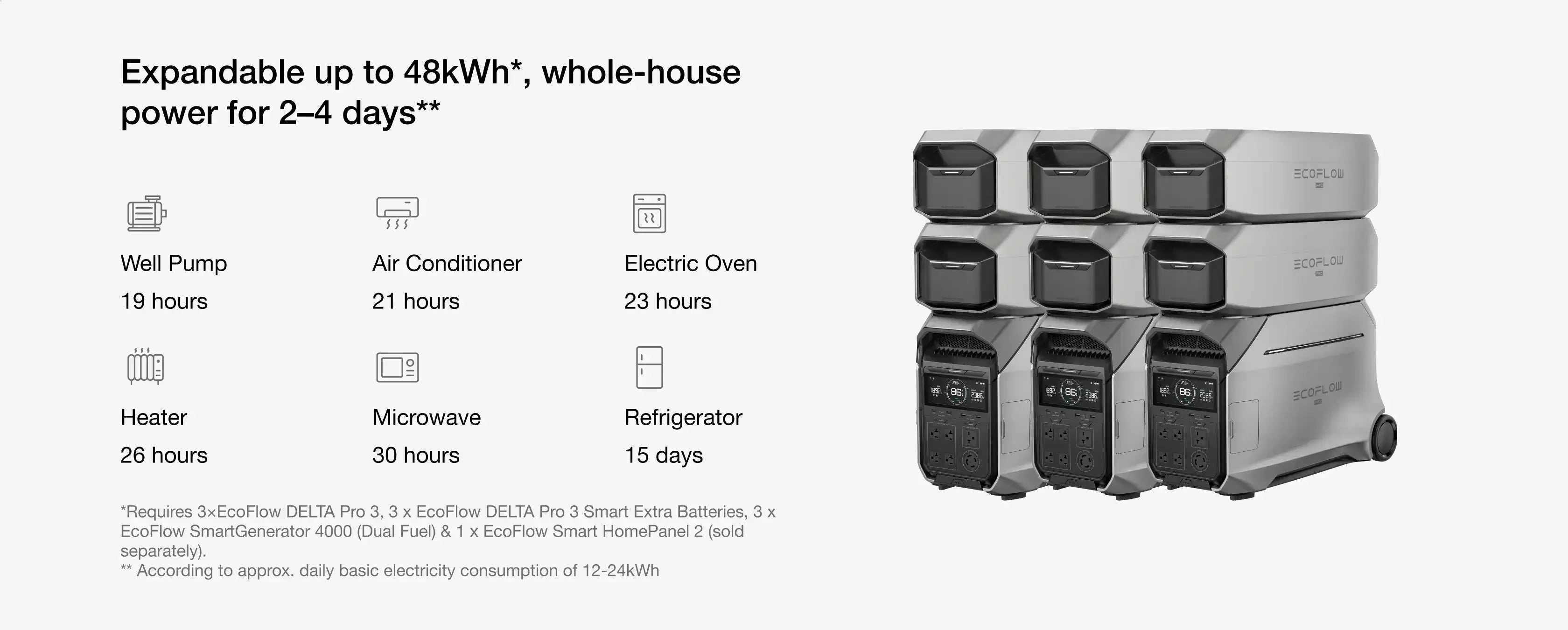 EcoFlow Delta Pro 3 Portable Power Station