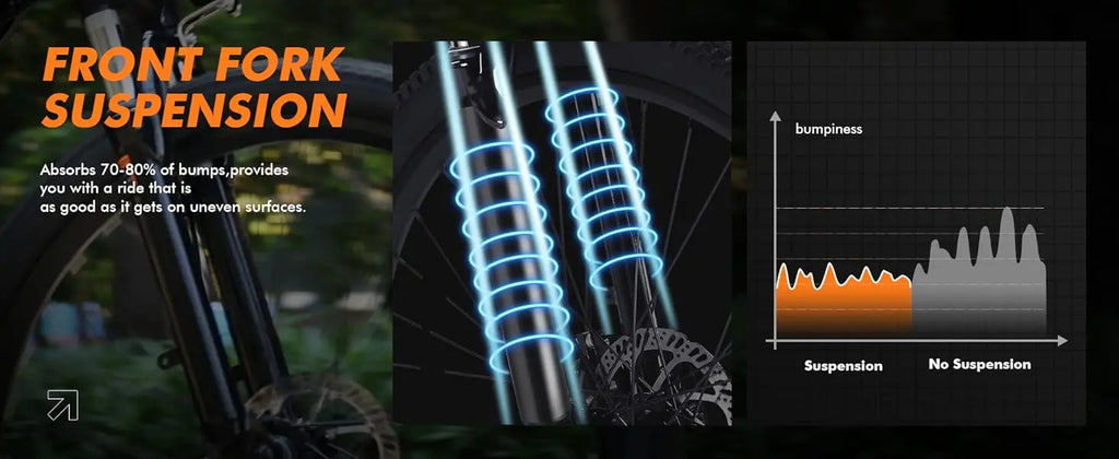 750W Electric Bike - Step-Through Frame, 36V Battery