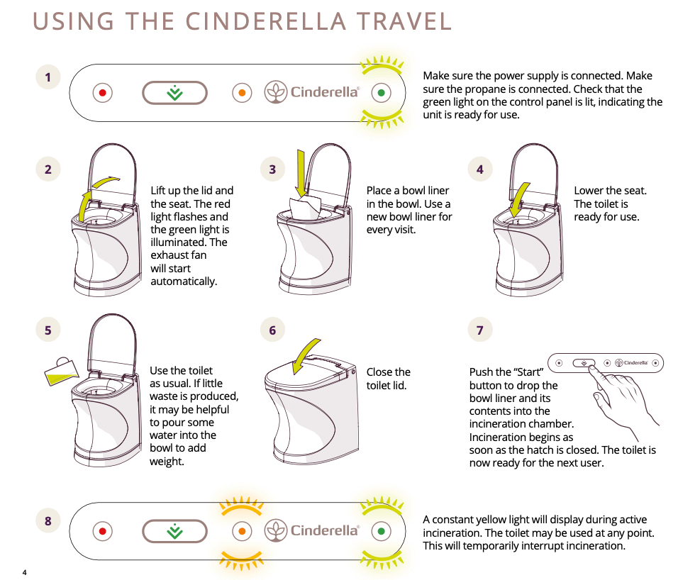 Cinderella 500 Pcs Travel Bowl Liners