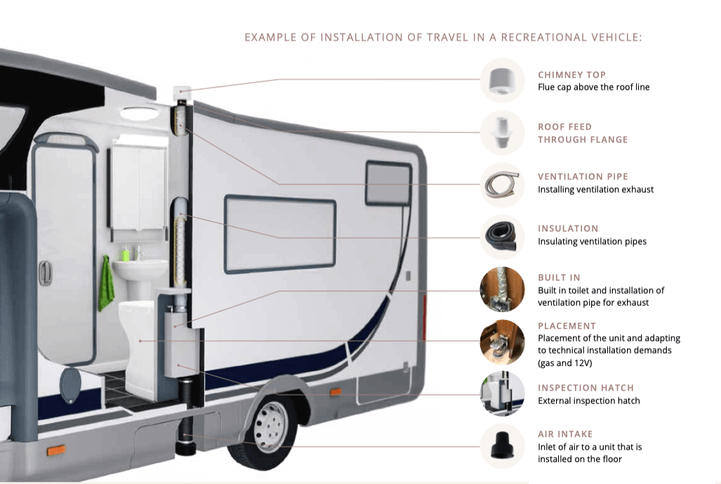 Cinderella Travel Original Installation Kit