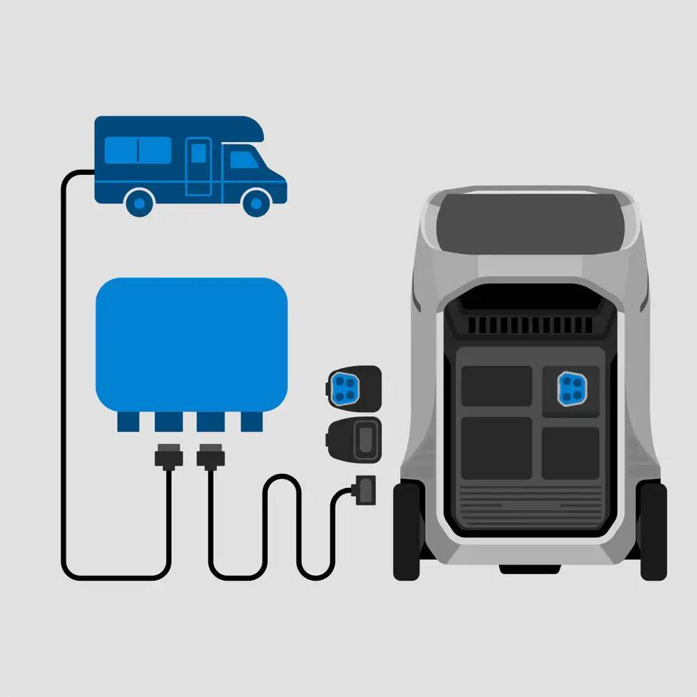 EcoFlow Delta Pro 3 Portable Power Station