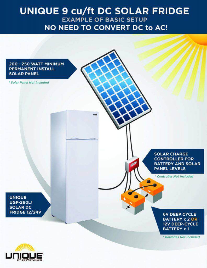 Unique 9 Cu/Ft Solar Powered DC Fridge